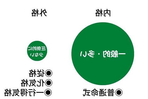 身旺 身弱